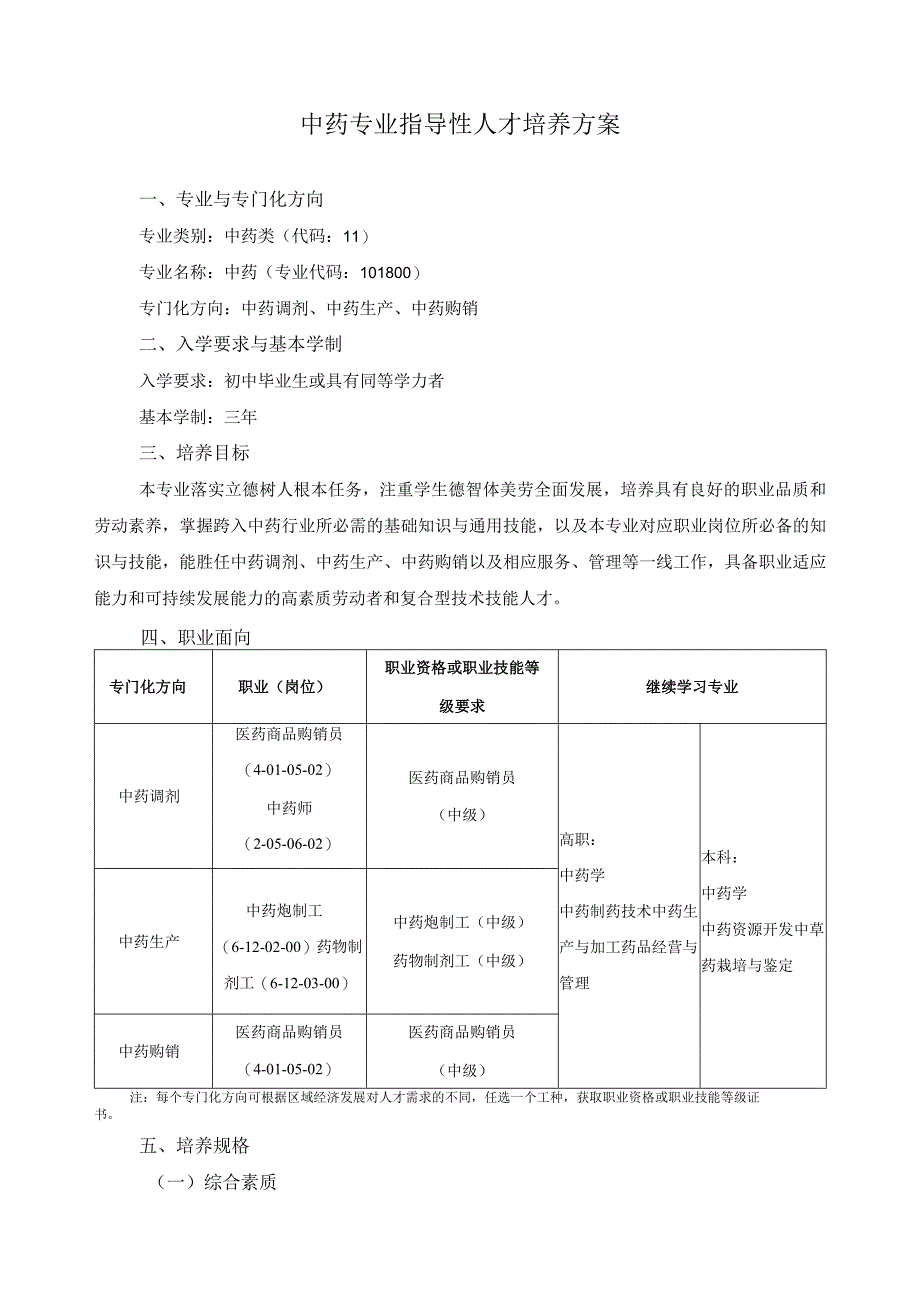 中药专业指导性人才培养方案.docx_第1页