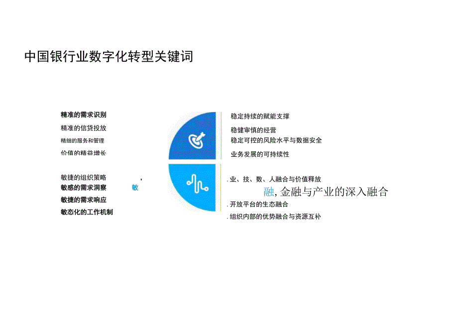 中国银行数字化转型趋势报告2023.docx_第2页