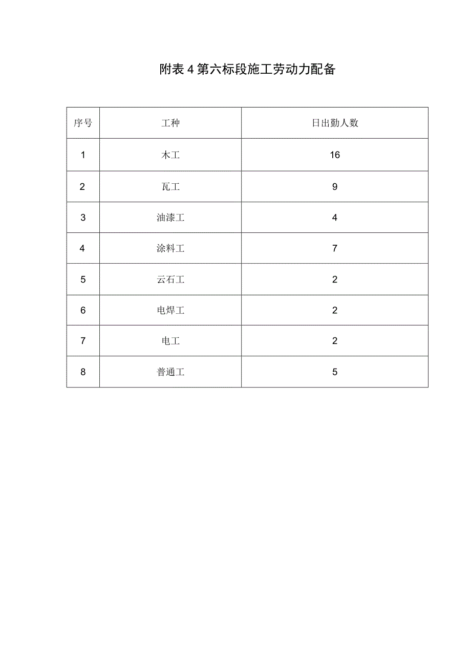 室内装饰装修工程施工组织设计方案.docx_第2页