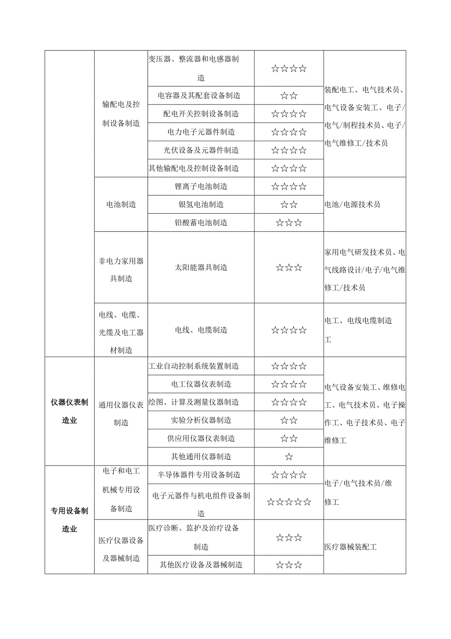 电子电工专业类课程指导方案.docx_第2页