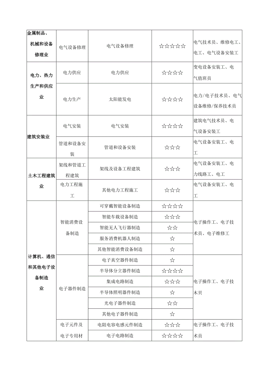 电子电工专业类课程指导方案.docx_第3页