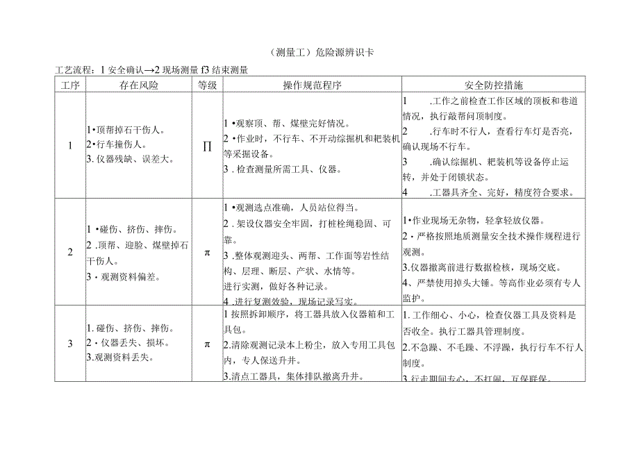 测量工-危险源辨识卡.docx_第1页