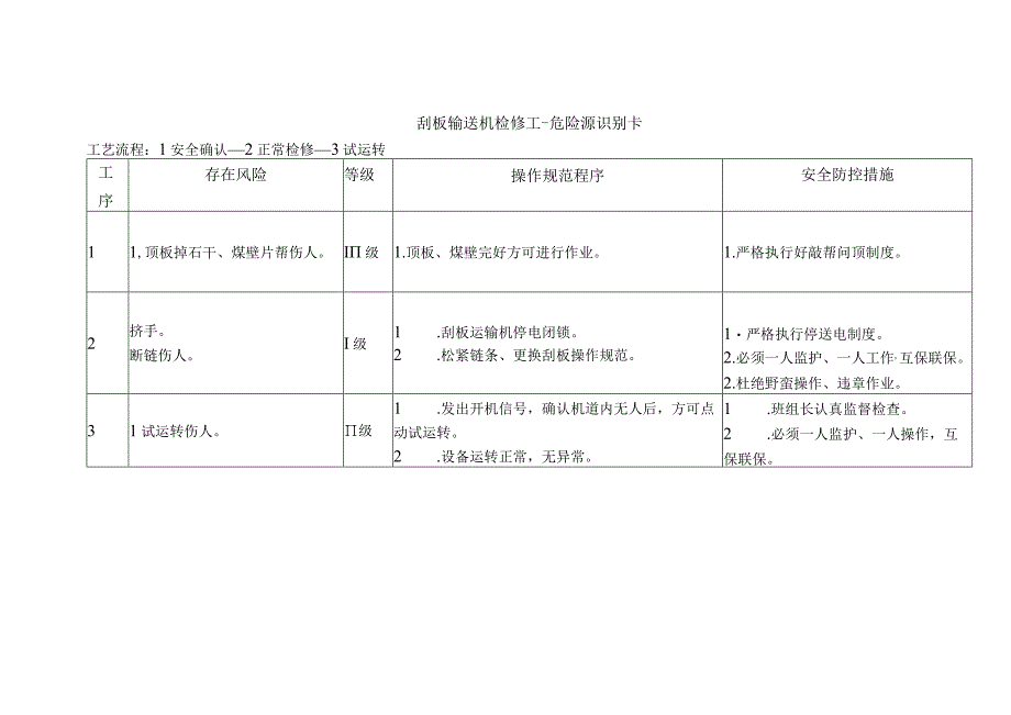 刮板输送机检修工-危险源识别卡.docx_第1页