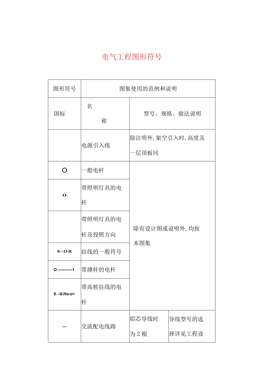 安装工程常用图形符号汇总.docx_第1页