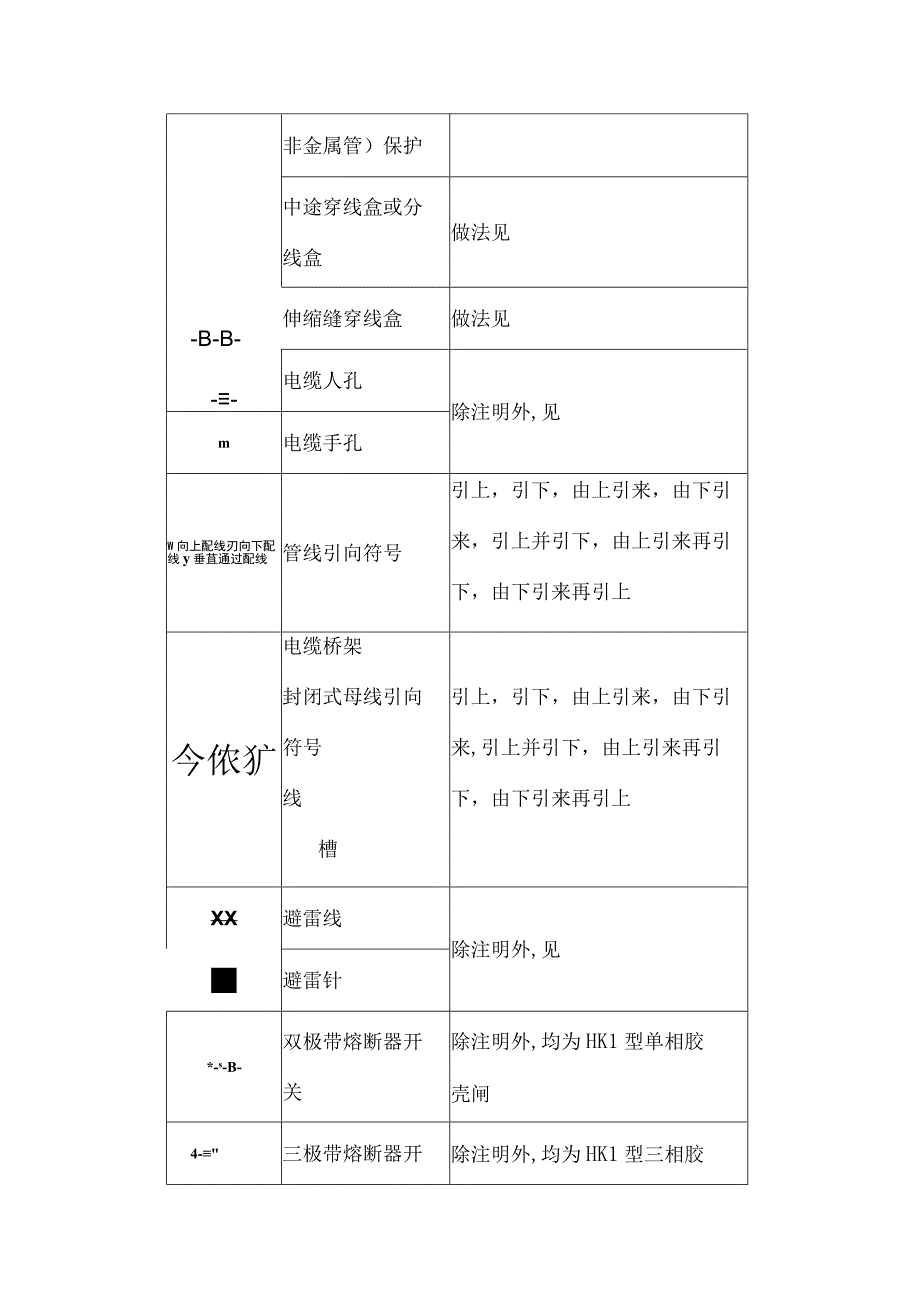 安装工程常用图形符号汇总.docx_第3页