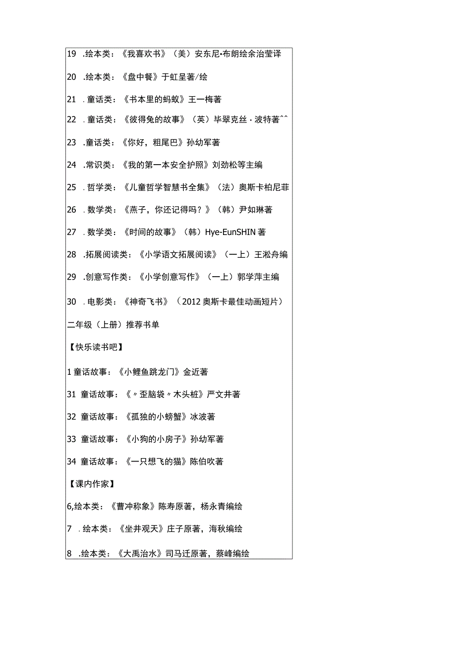 家庭书目清单表.docx_第2页