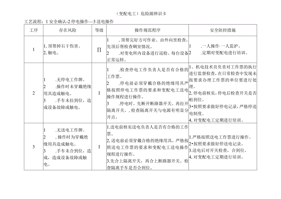 变配电工-危险源辨识卡.docx_第1页