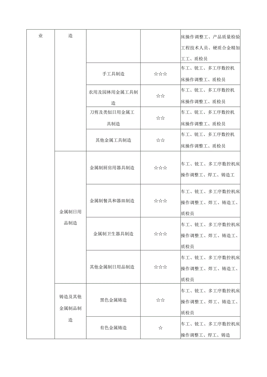 机械专业类课程指导方案.docx_第2页