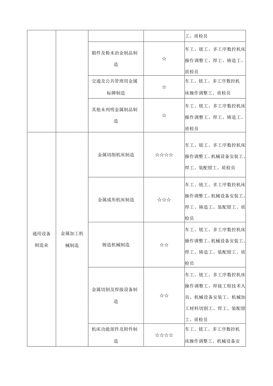 机械专业类课程指导方案.docx_第3页