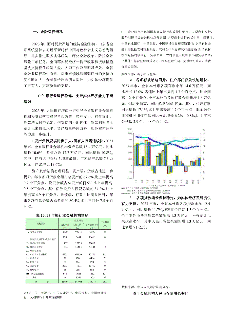 山东省金融运行报告（2023）.docx_第3页