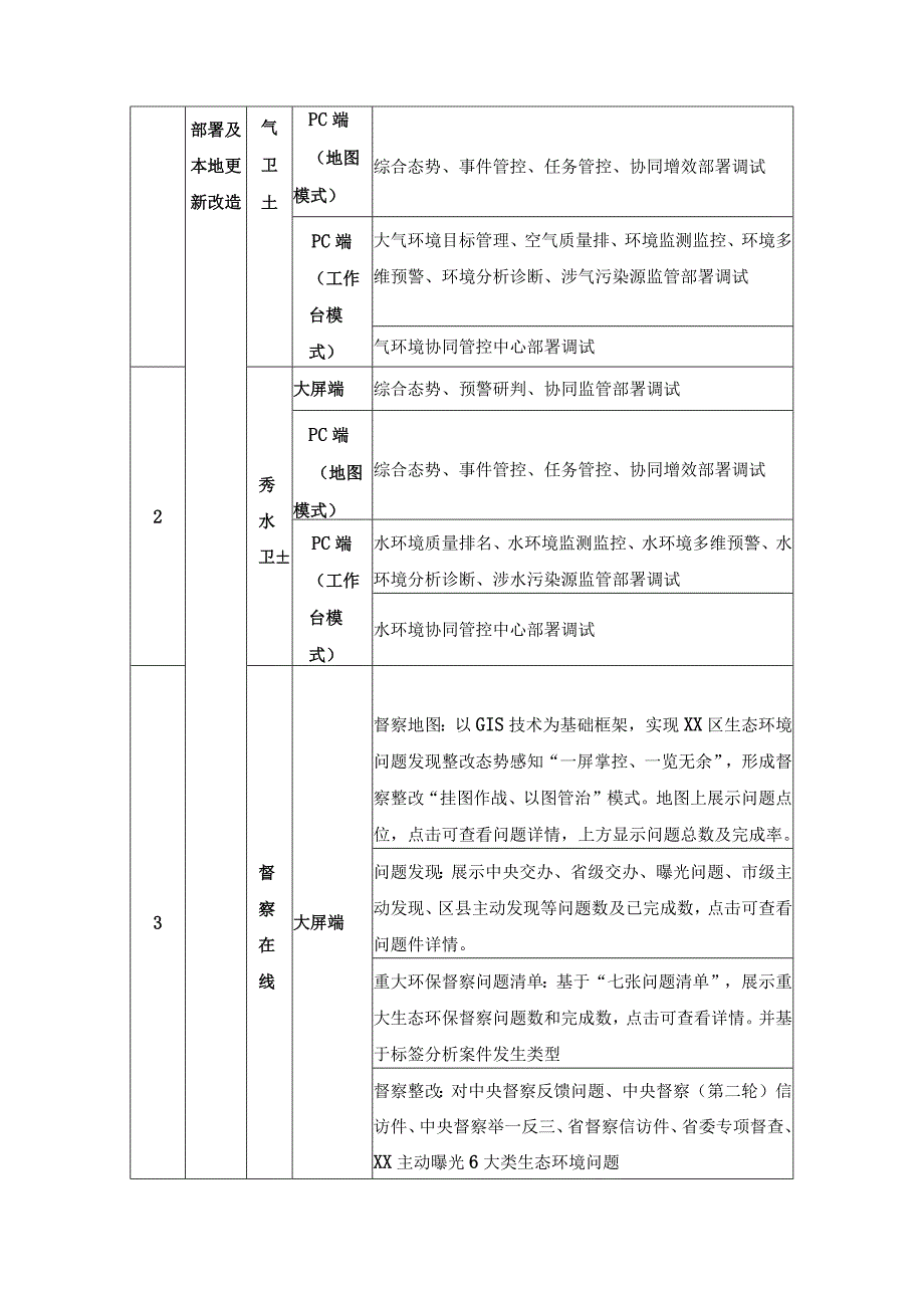 生态环境智治场景应用——XX市“生态智卫”系统采购需求.docx_第2页