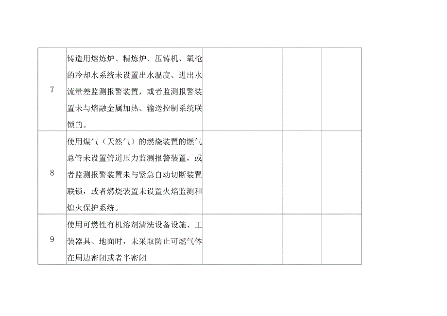 工贸企业重大事故隐患自查清单（机械企业）.docx_第3页