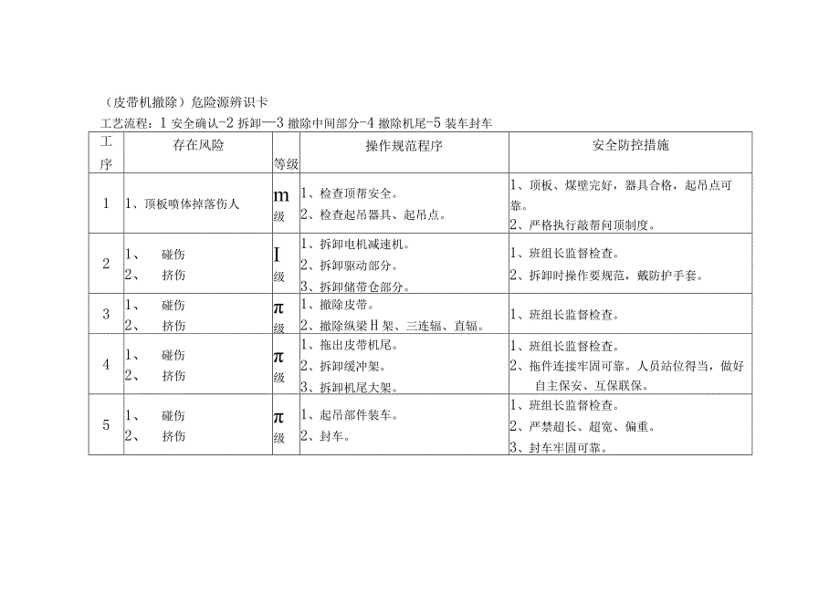 危险源辨识卡（皮带机撤除）.docx_第1页