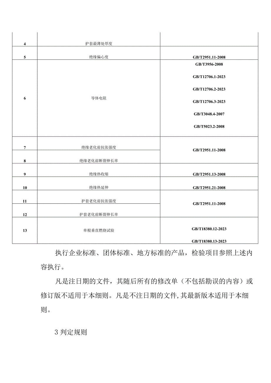 电线电缆产品质量监督抽查实施细则.docx_第2页