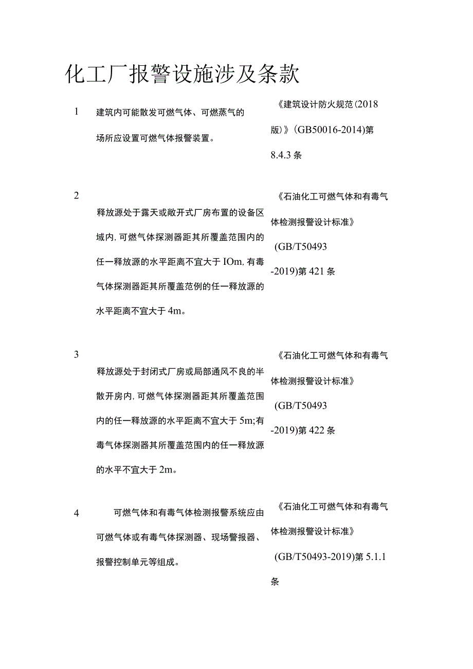 化工厂报警设施涉及条款.docx_第1页