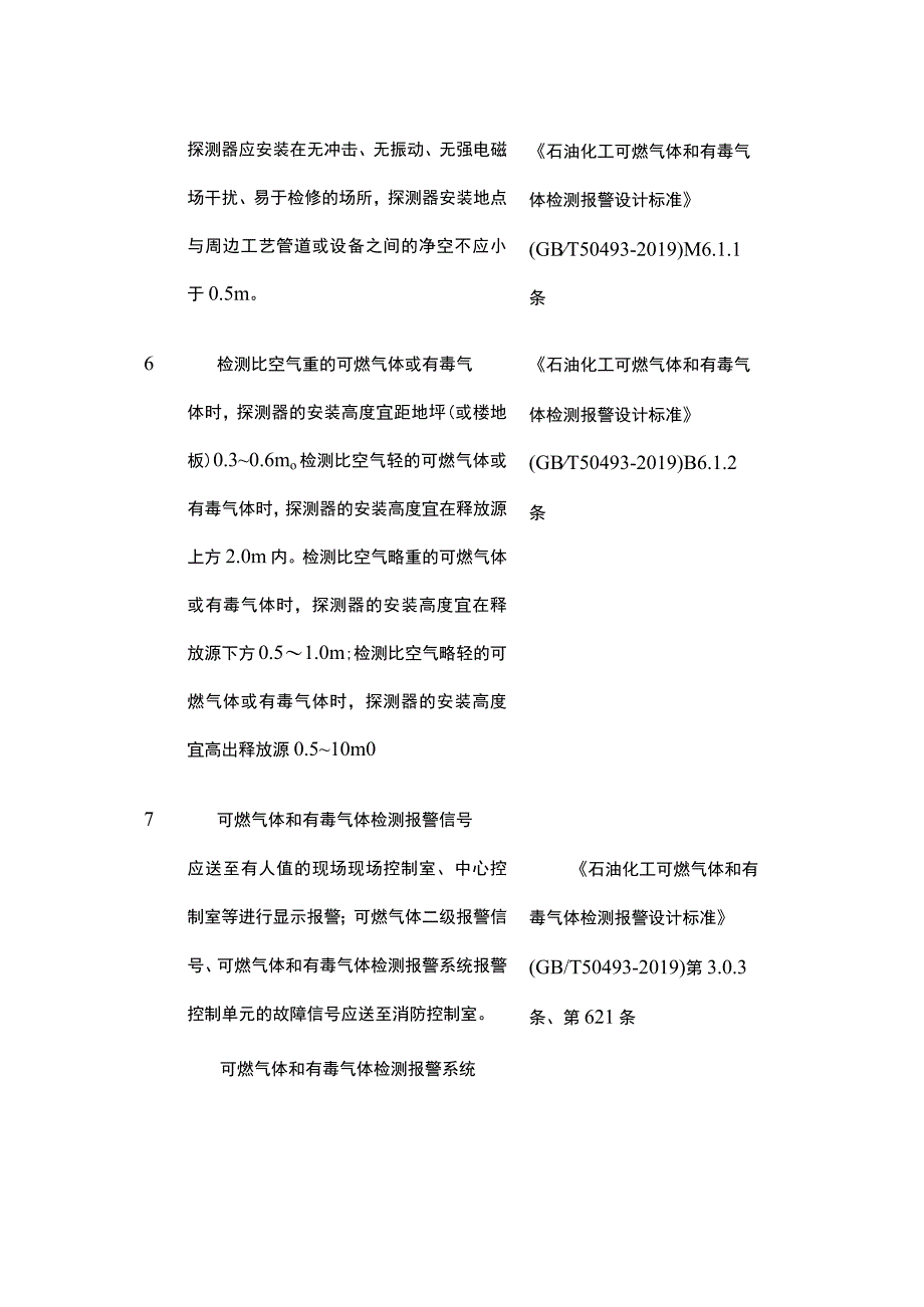 化工厂报警设施涉及条款.docx_第2页