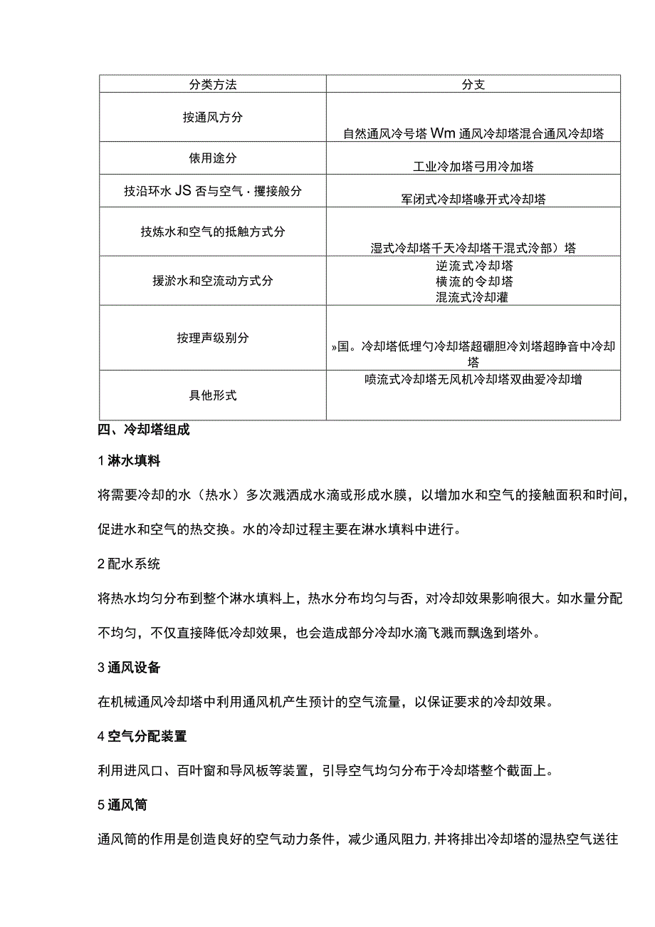 冷却塔的基本原理与类别.docx_第3页