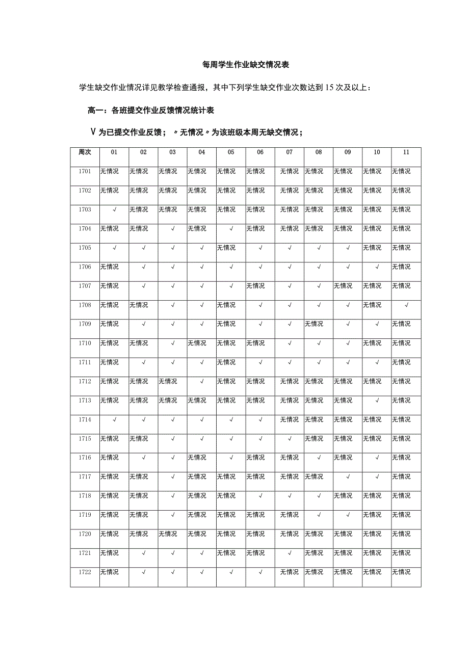 每周学生作业缺交情况表.docx_第1页