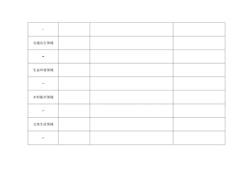 灌云县2024年民生实事建议表.docx_第2页