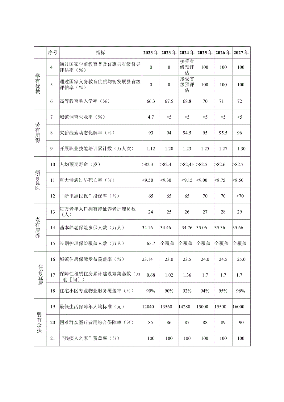 新时代公共服务“七优享”工程体系化工作方案.docx_第2页