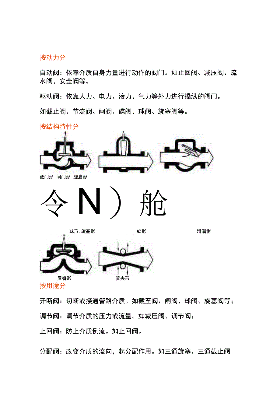 机械设备培训之阀门的基础知识.docx_第1页