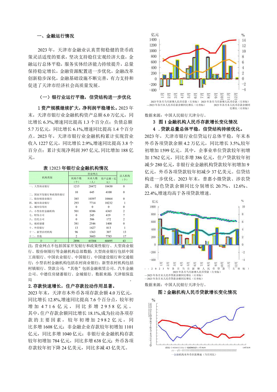 天津市金融运行报告（2023）.docx_第3页