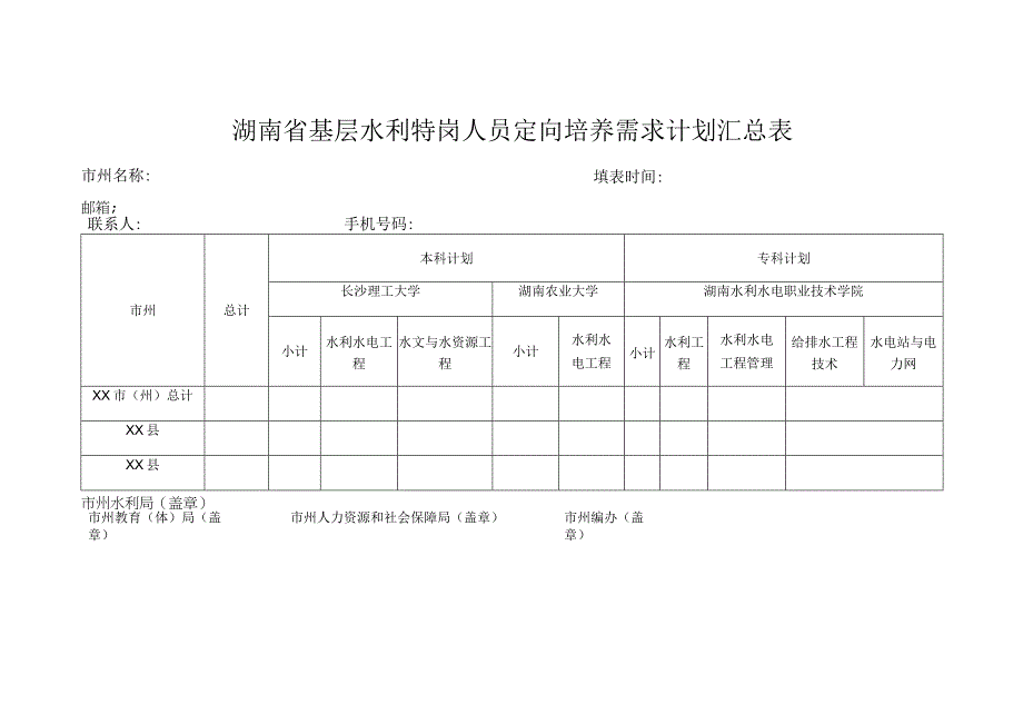 湖南省基层水利特岗人员定向培养需求计划汇总表.docx_第1页