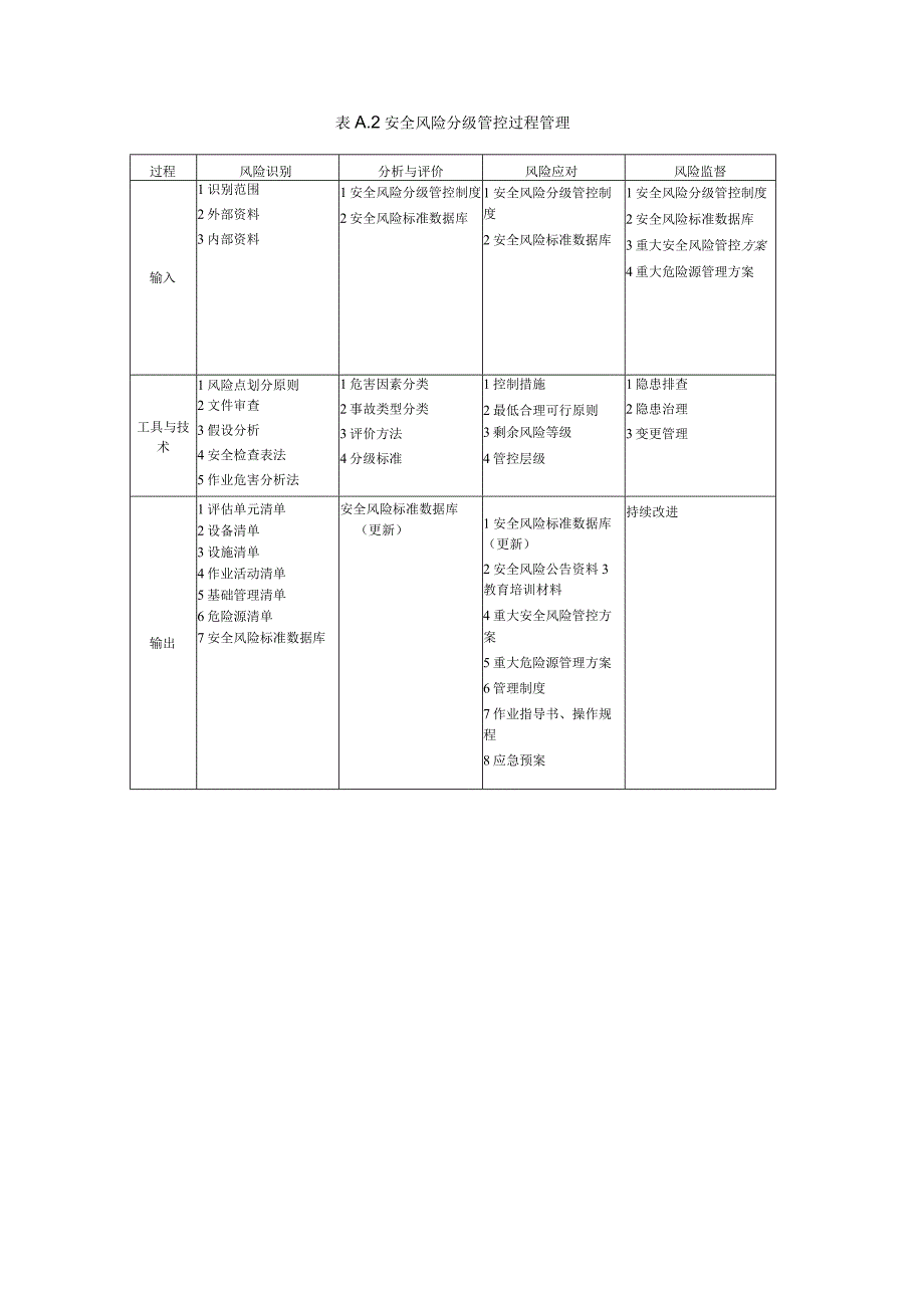 污水处理企业双重预防体系建设流程图及过程管理.docx_第2页