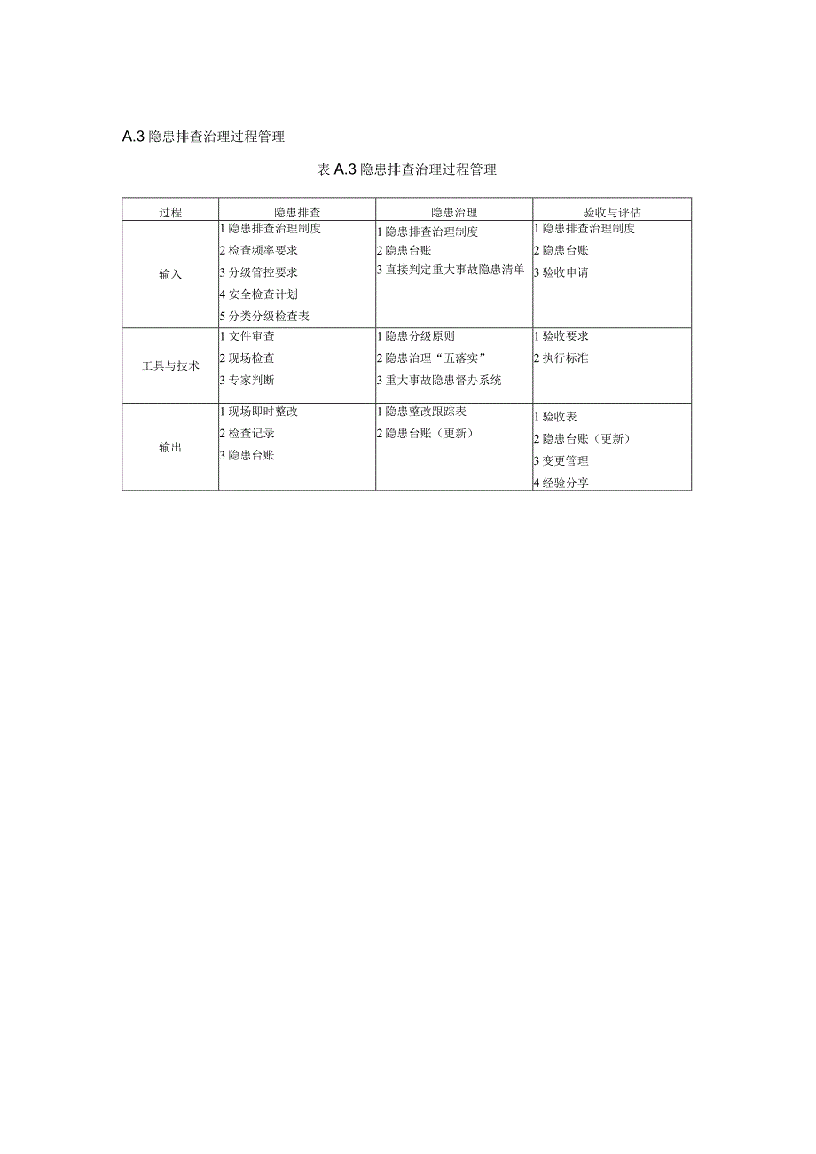 污水处理企业双重预防体系建设流程图及过程管理.docx_第3页