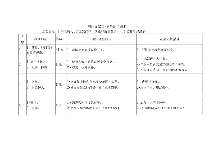 液压支架工-危险源识别卡.docx_第1页