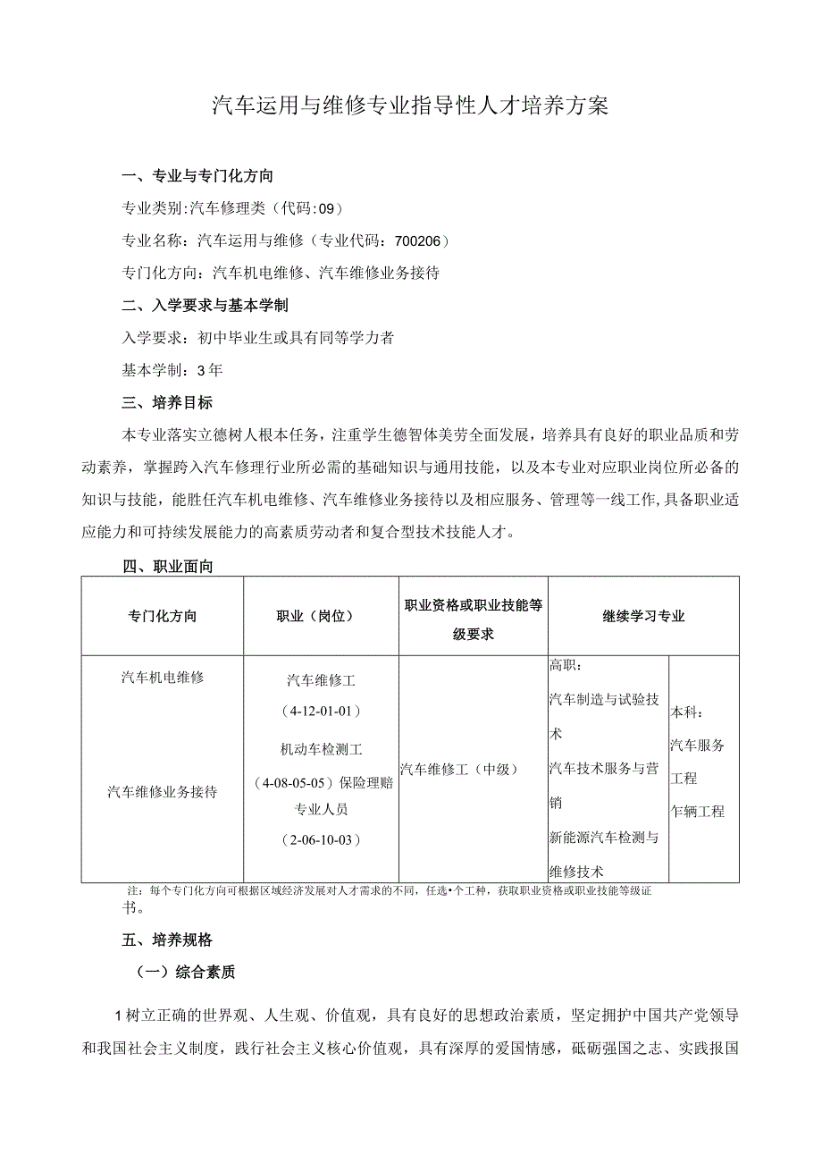 汽车运用与维修专业指导性人才培养方案.docx_第1页