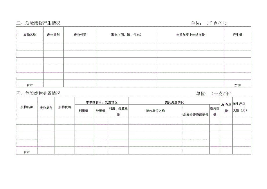 危险废物申请登记表.docx_第2页