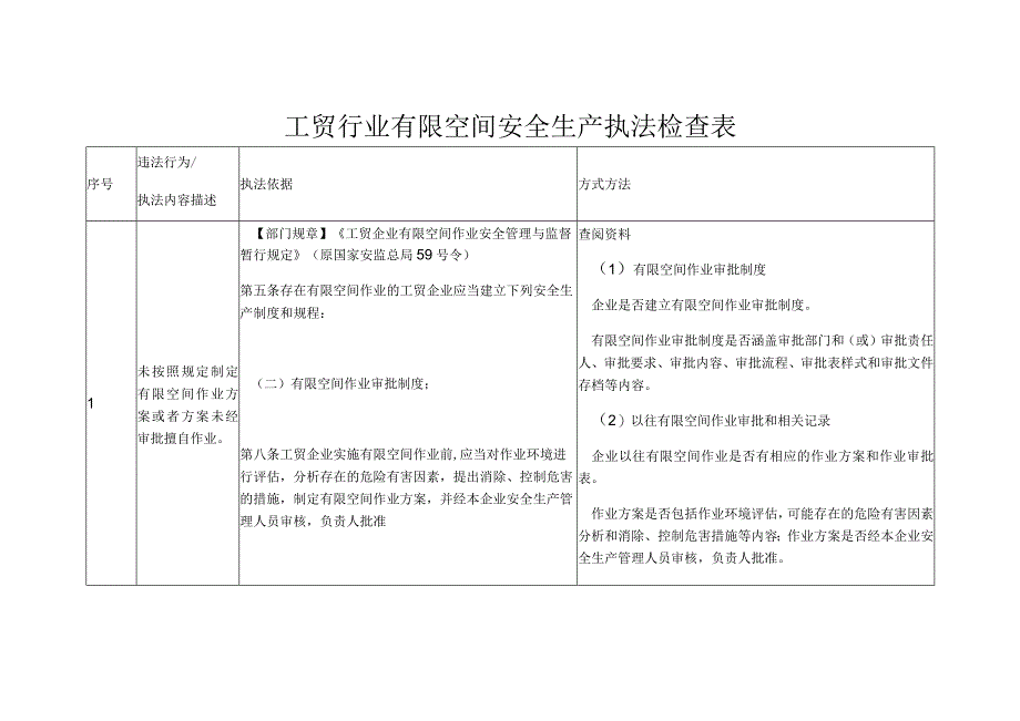 工贸行业有限空间安全生产执法检查表.docx_第1页