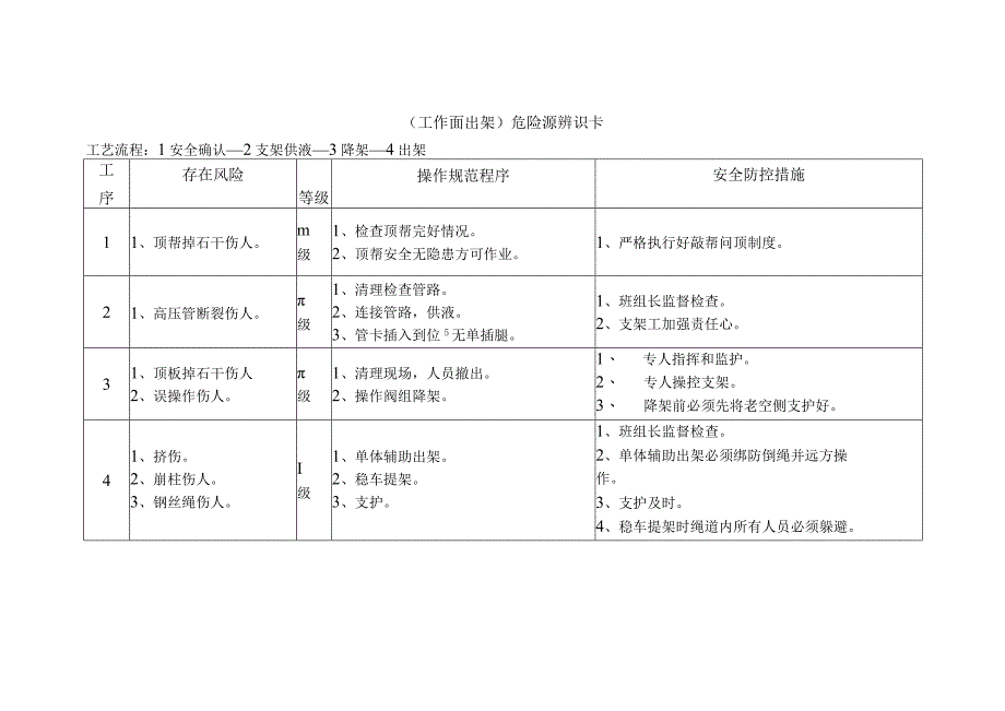 危险源辨识卡（工作面出架）.docx_第1页