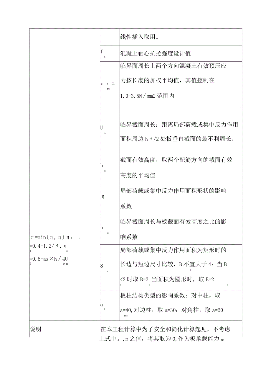 某厂房项目盘扣式高支模专项施工方案(含计算书及图纸).docx_第2页