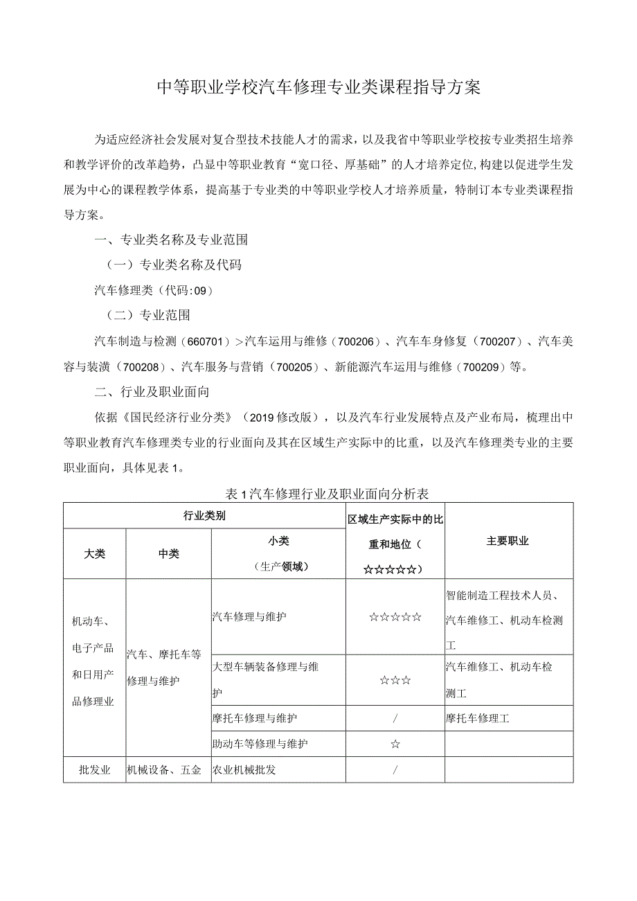 汽车修理专业类课程指导方案.docx_第1页