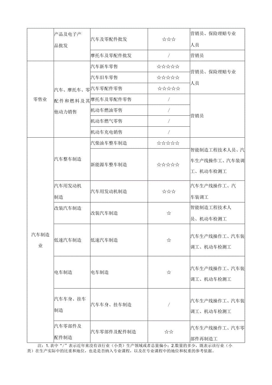 汽车修理专业类课程指导方案.docx_第2页