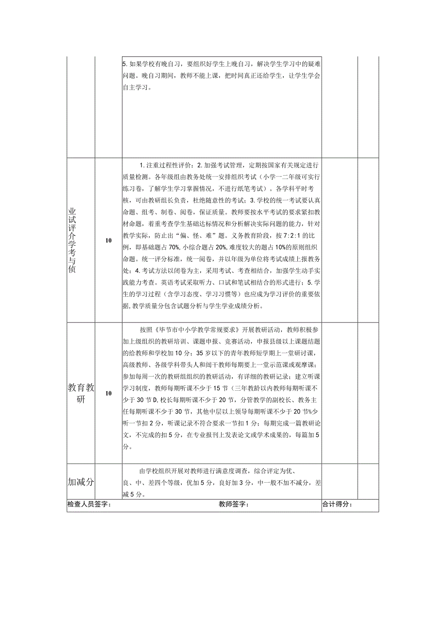 城关镇中小学教师教学常规工作量化考核表（模板）.docx_第3页