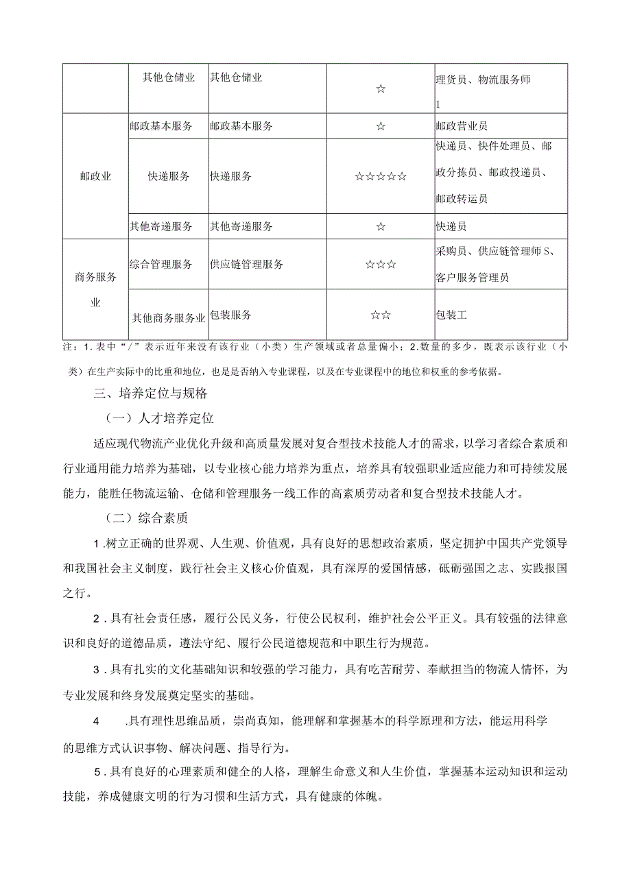 物流专业类课程指导方案.docx_第3页