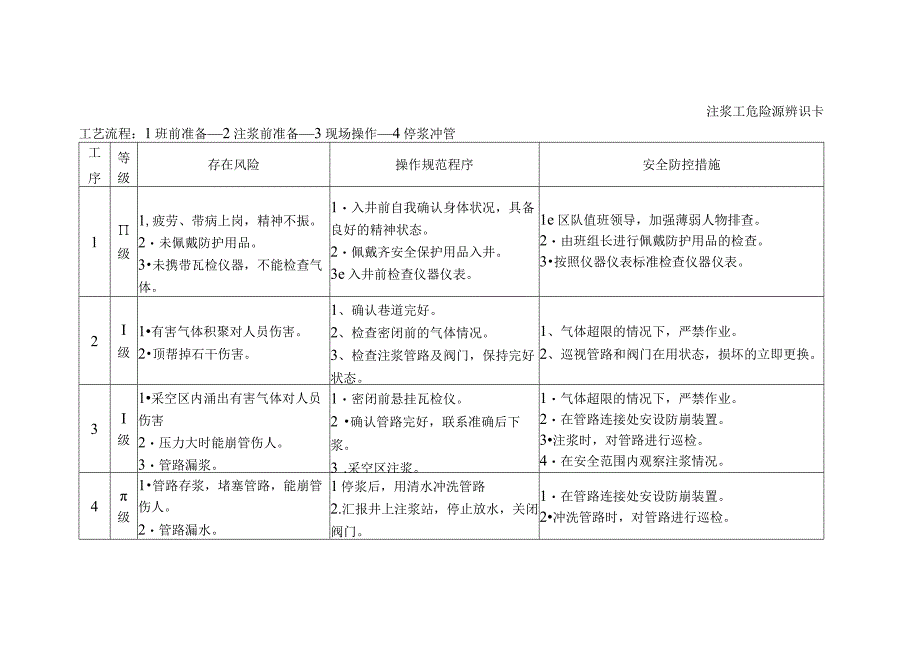 注浆工-危险源辨识卡.docx_第1页