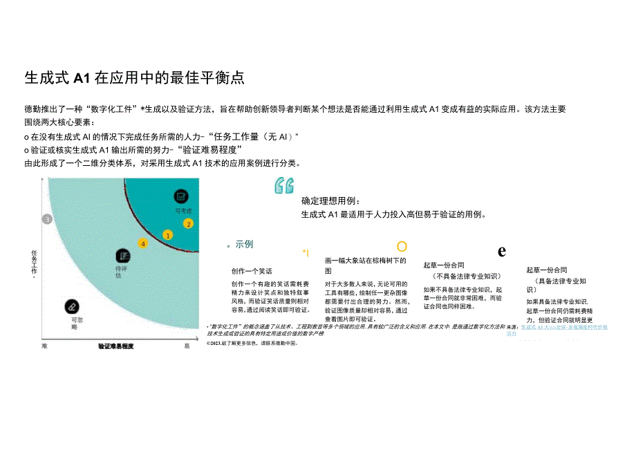 生成式人工智能用例汇编.docx_第2页