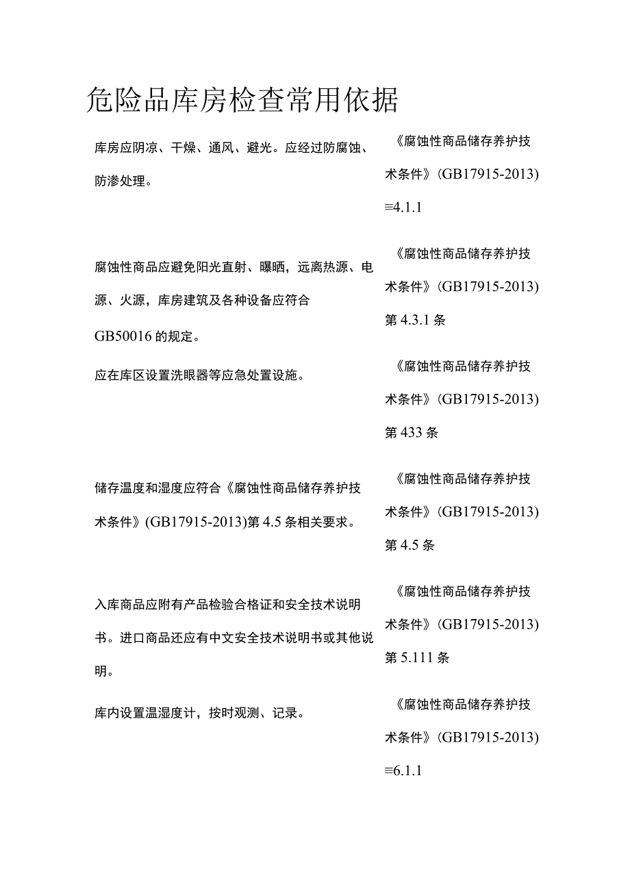 危险品库房检查常用依据.docx_第1页