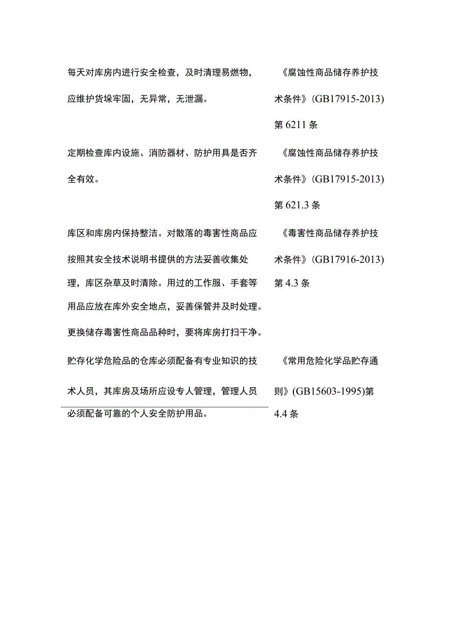 危险品库房检查常用依据.docx_第2页