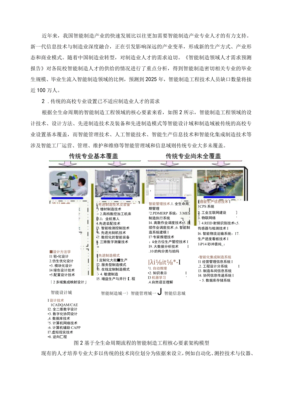 制造业人才需求分析报告.docx_第2页