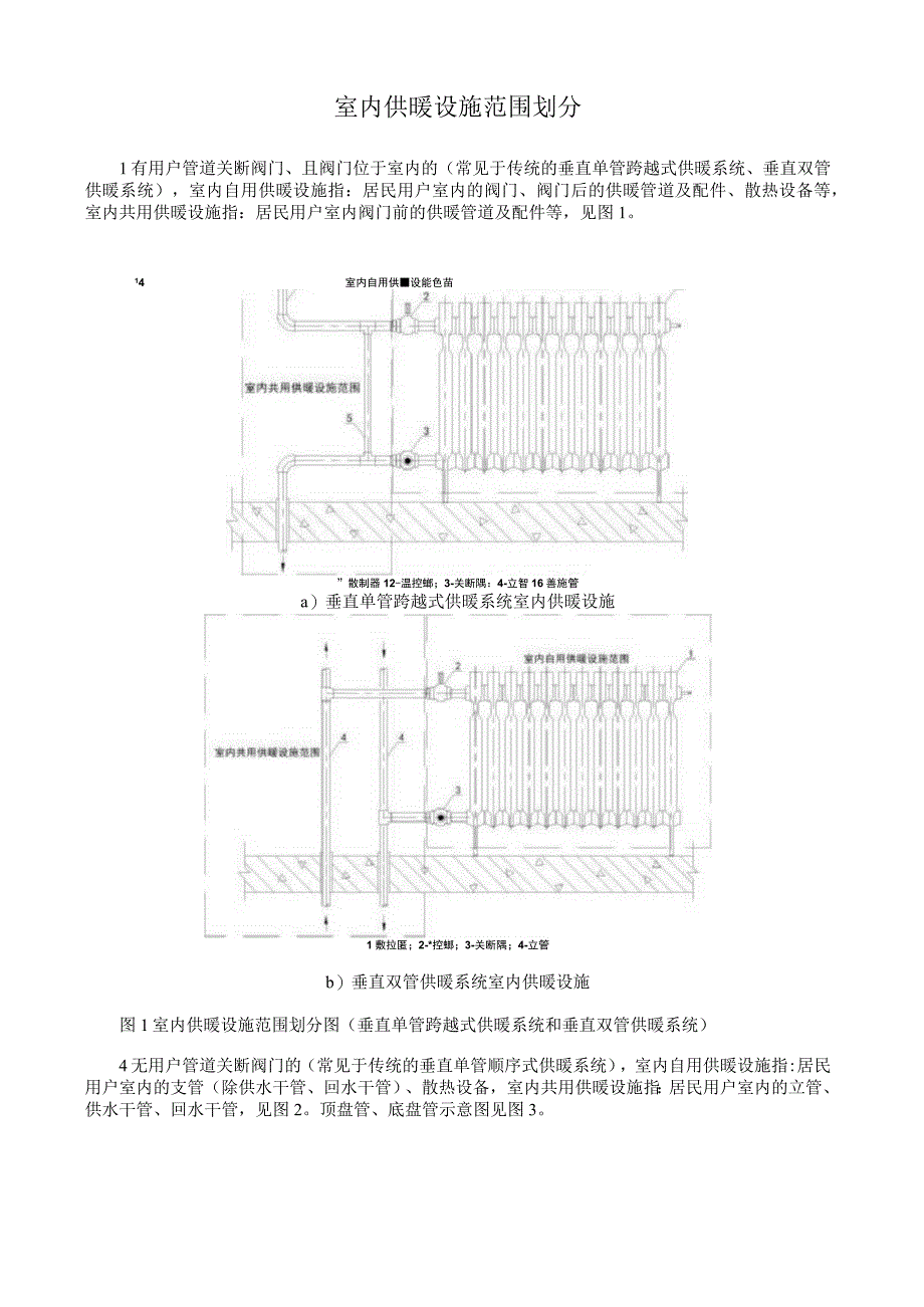 室内供暖设施范围划分.docx_第1页