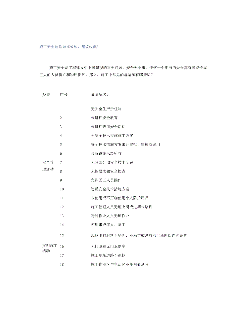 施工安全危险源426项建议收藏！.docx_第1页