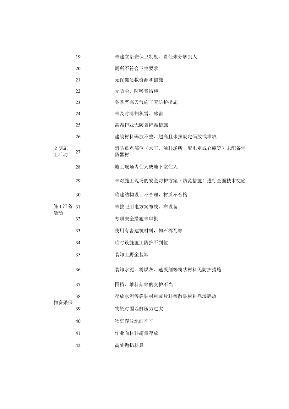 施工安全危险源426项建议收藏！.docx_第2页