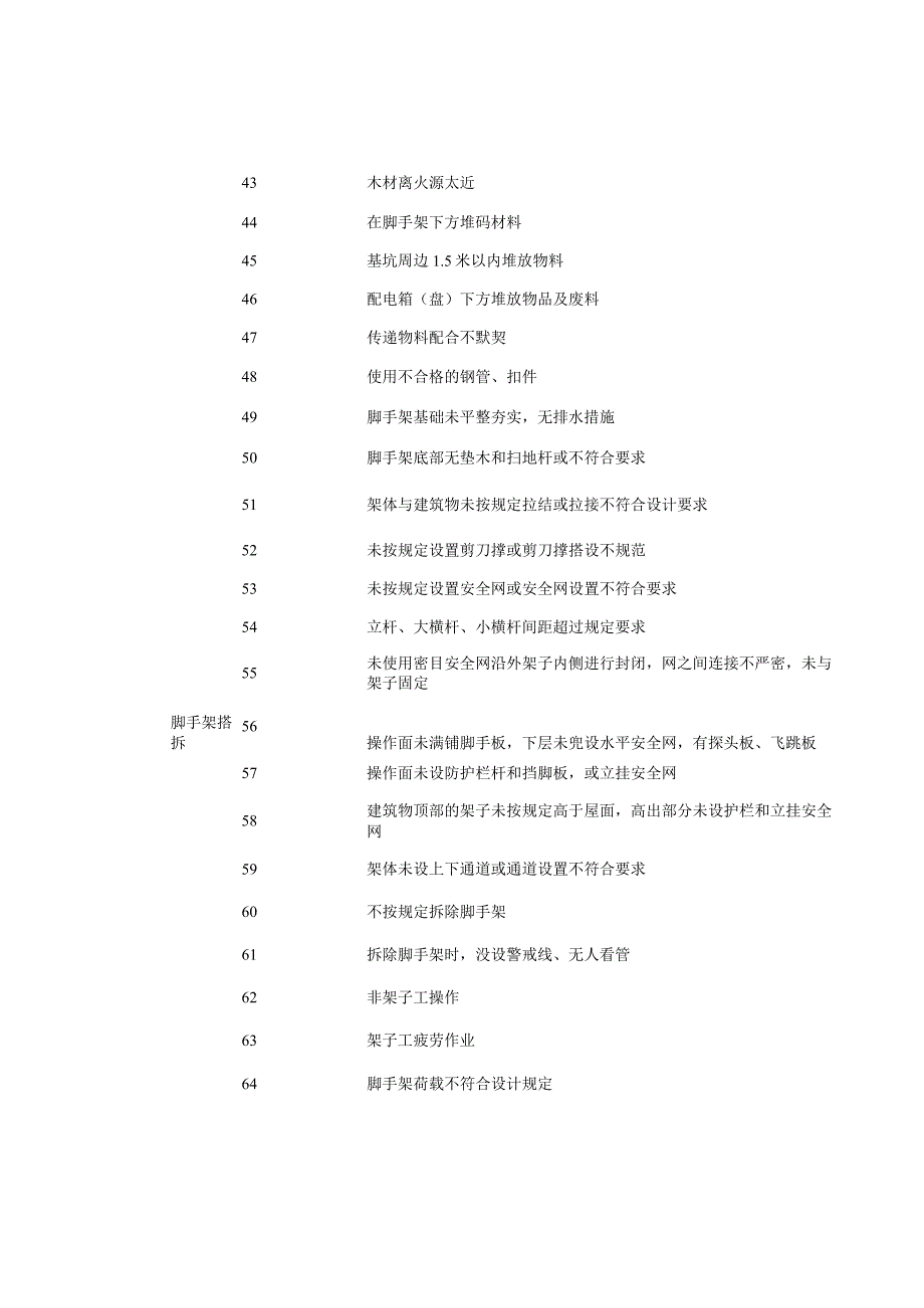 施工安全危险源426项建议收藏！.docx_第3页