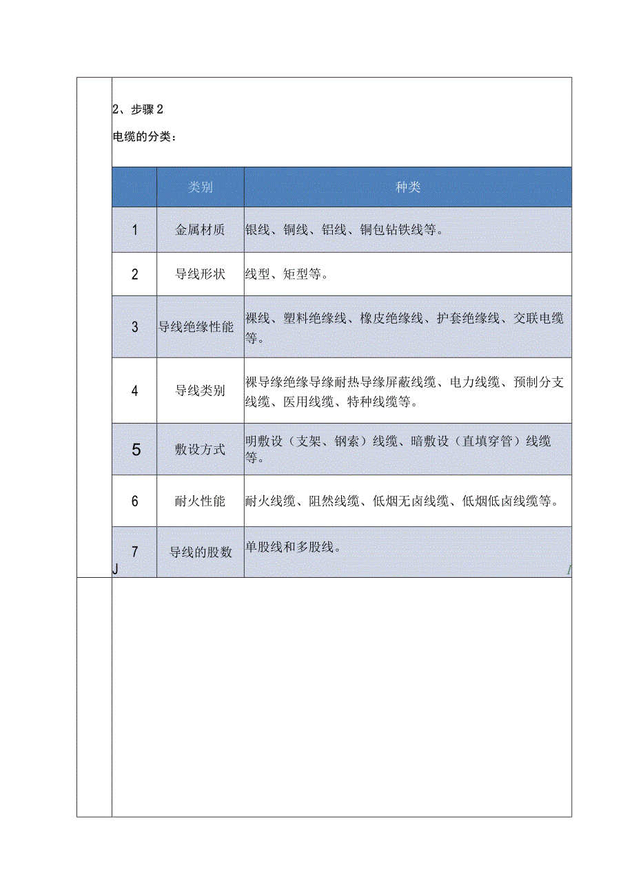 电缆基础知识认知.docx_第2页