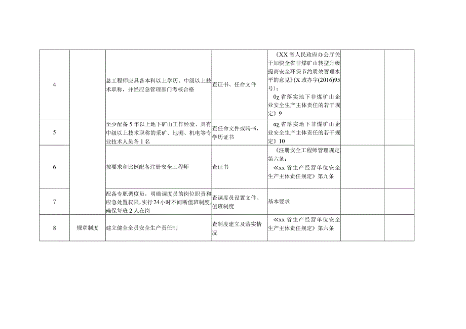 地下非煤矿山复产验收细则（安全管理）.docx_第2页